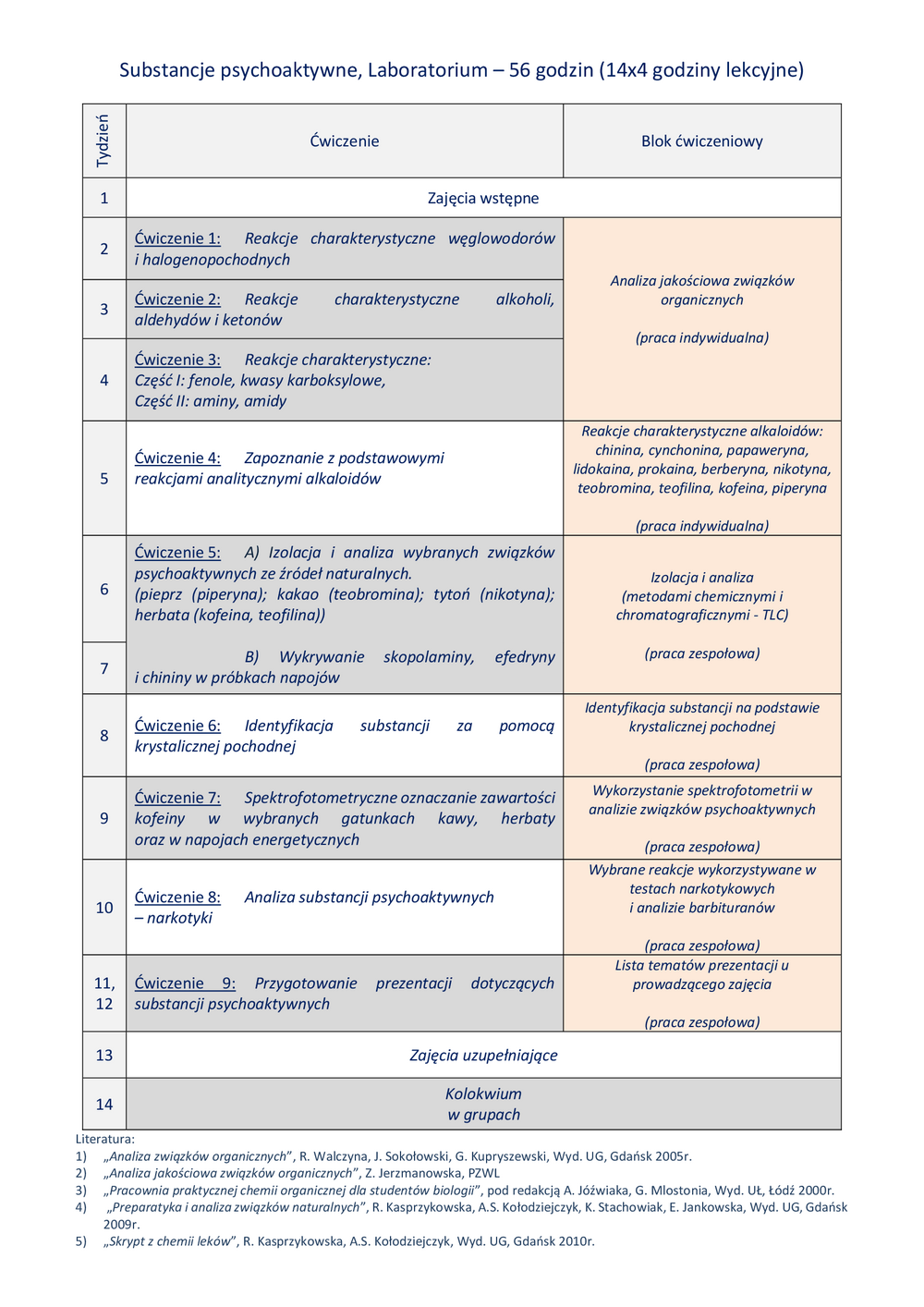 Program Laboratorium Substancje Psychoaktywne